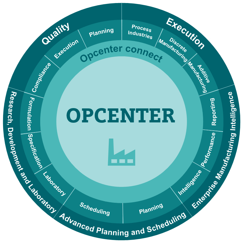 Siemens Opcenter