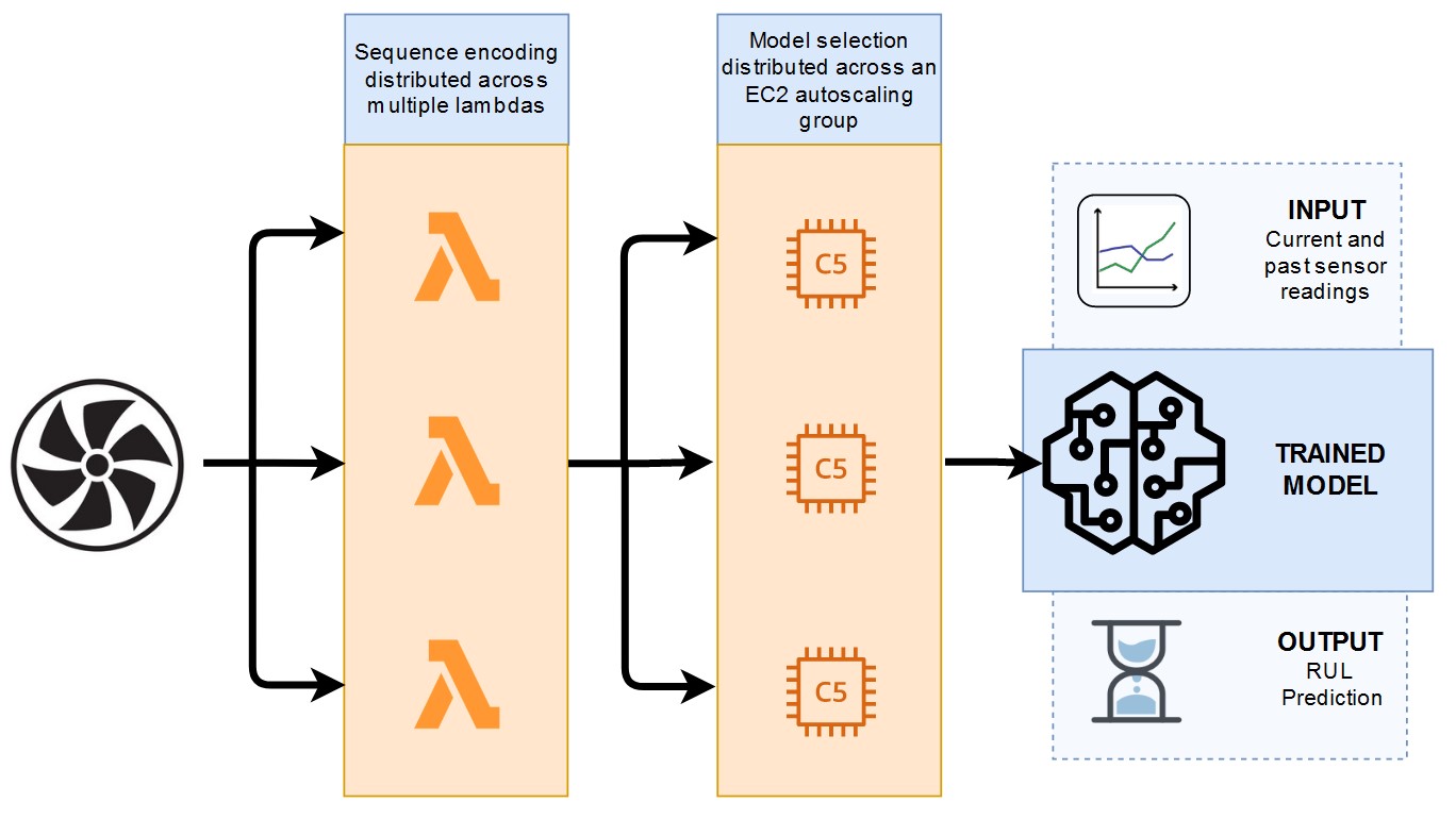 SpeedWise ML