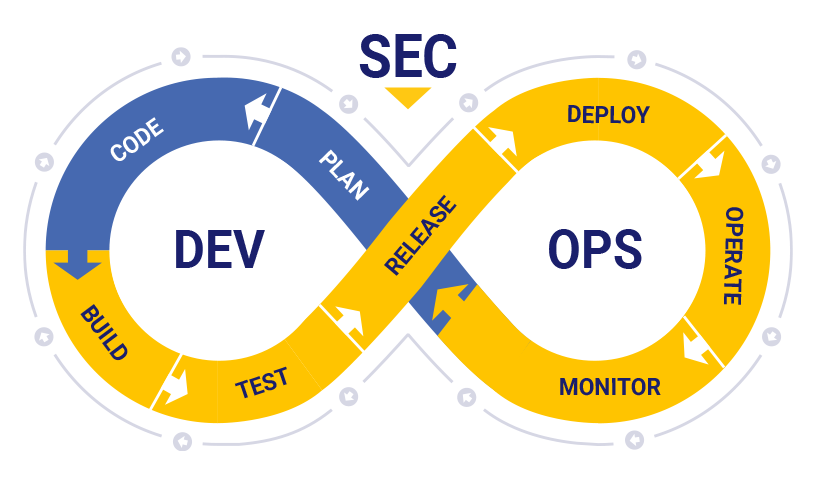 DevSecOps: Why CIOs and CTOs Should Care and How to Get Started