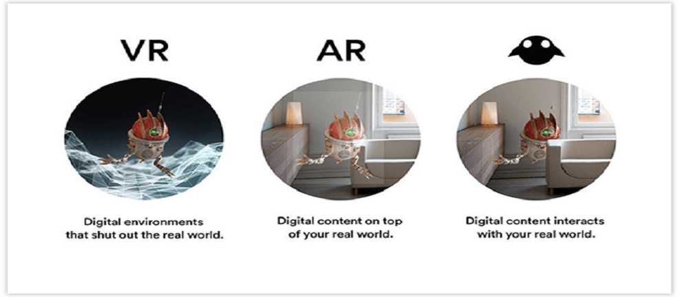 VR, AR, MR: Differences and Usecases