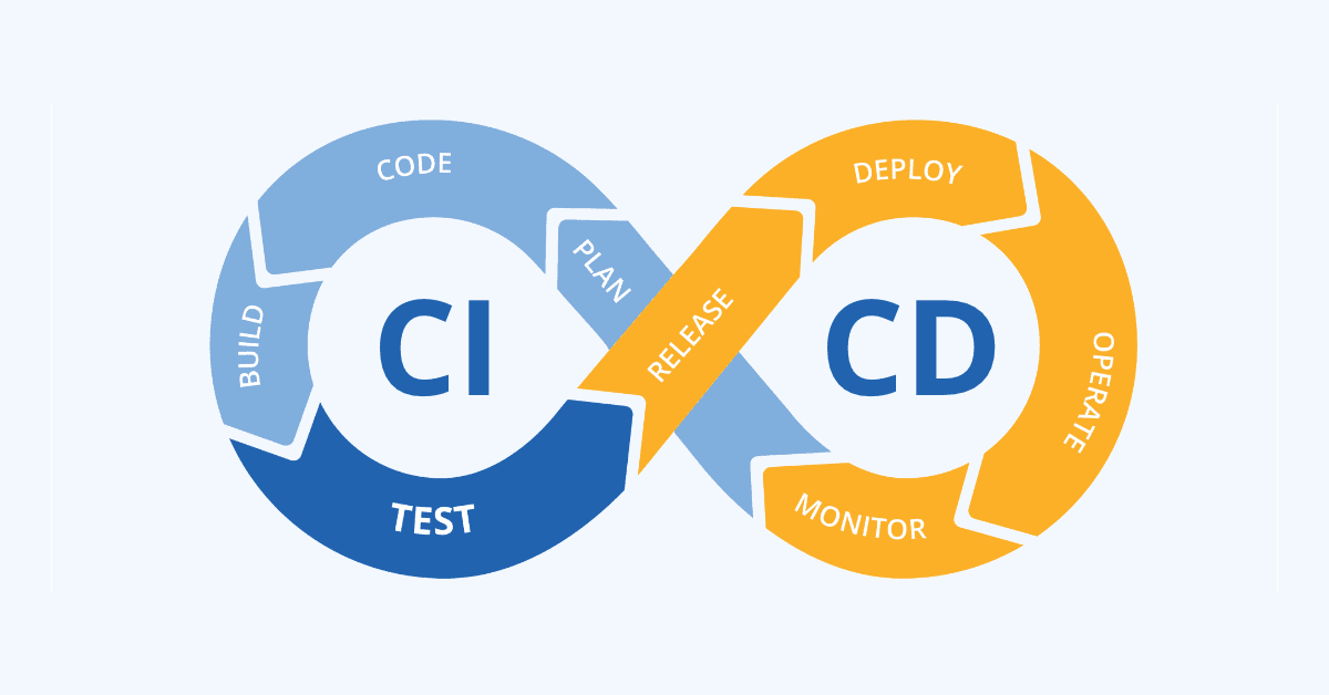 The Importance of CI/CD in Software Development
