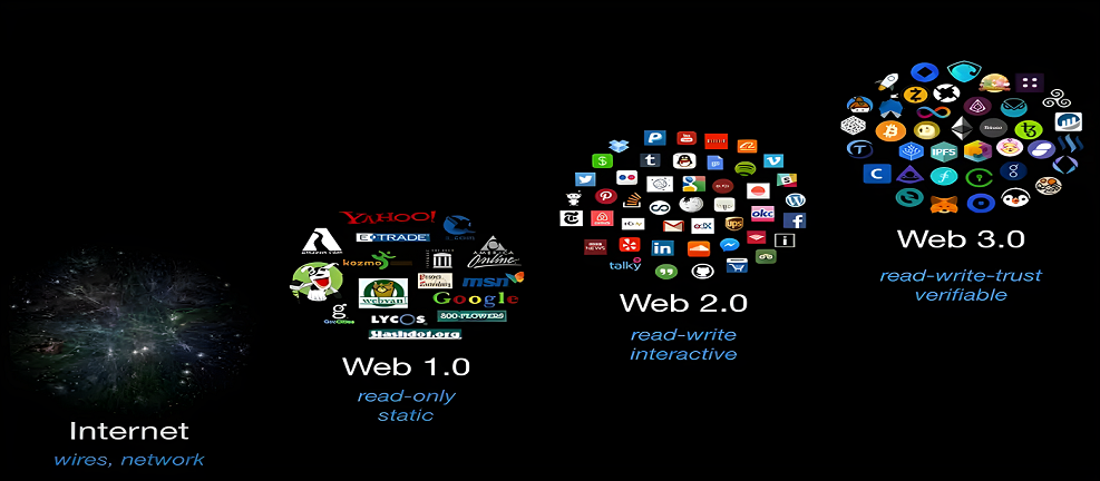 Is Web3 the next big thing?